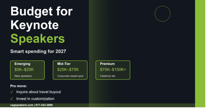 Fee ranges and budget planning tips for keynote speakers, from emerging talent ($5K–$25K) to mid-tier ($25K–$75K)