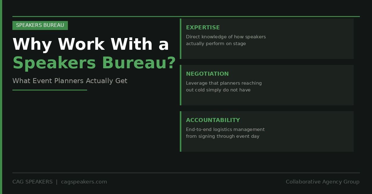 Why work with a speakers bureau - expertise, negotiation, and accountability for event planners - Collaborative Agency Group