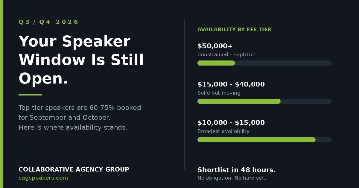 Chart showing 2026 Q3 and Q4 keynote speaker availability by fee tier from Collaborative Agency Group