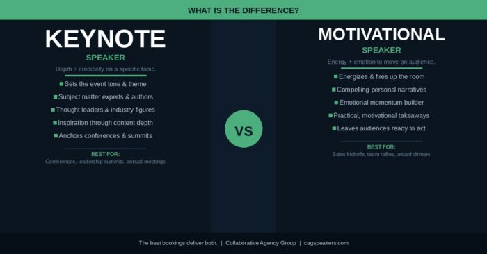 Keynote speaker vs motivational speaker comparison graphic