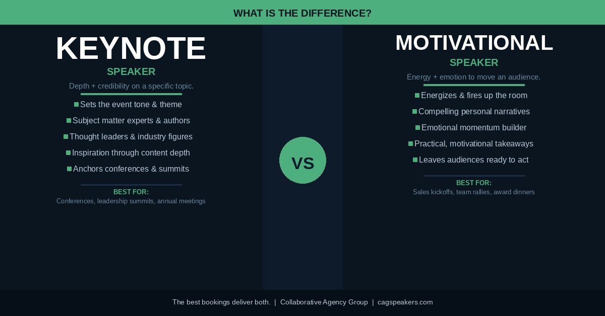 Keynote speaker vs motivational speaker comparison graphic